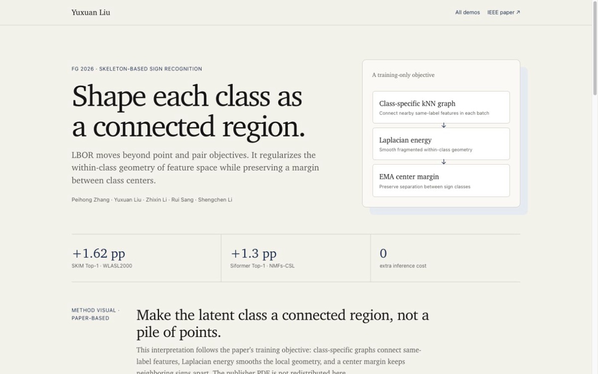Current LBOR page showing class-specific graph geometry for sign recognition