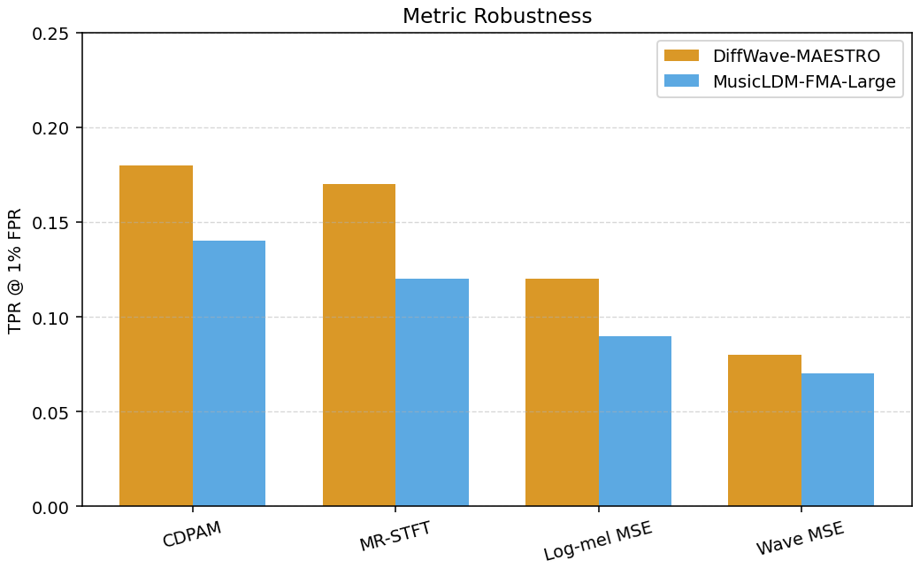 Published perceptual metric comparison panel