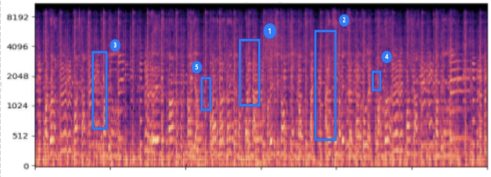 Selected important segments for inpainting